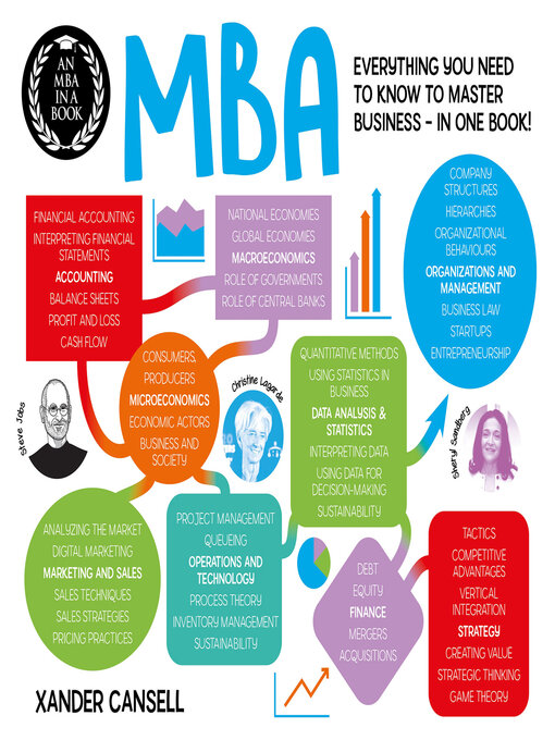 Title details for An MBA in a Book by Xander Cansell - Available